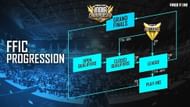 FFIC 2022 Spring format (Image via Garena)